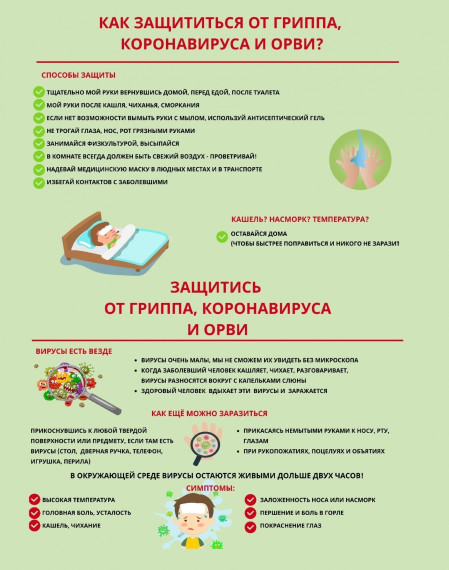 РЕКОМЕНДАЦИИ ПО ПРОФИЛАКТИКЕ ГРИППА,ОРВИ, КОРОНАВИРУСНОЙ ИНФЕКЦИИ.